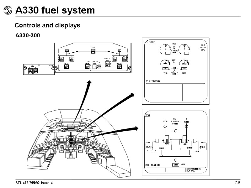 A330 fuel system 7.9 Controls and displays A330-300